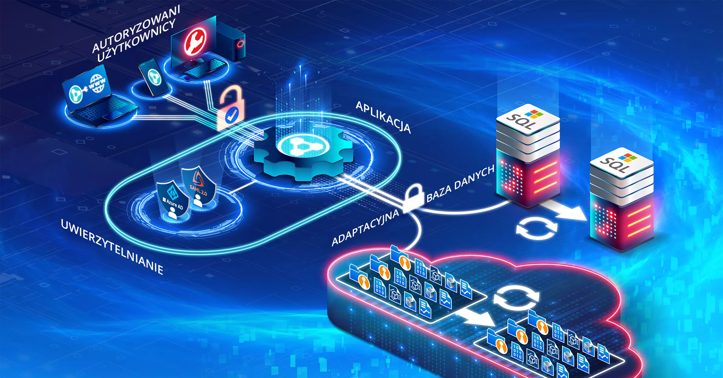 Schemat serwera połączonego z PolyWorks|DataLoop 2024, który zarządza dostępem do plików pomiarów 3D i ich przechowywaniem